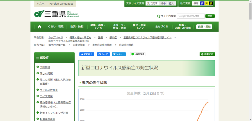三重県の新型コロナウイルス感染症への対応状況
