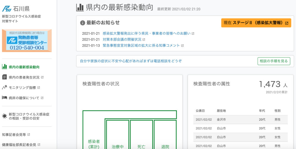 石川県の新型コロナウイルス感染症への対応状況